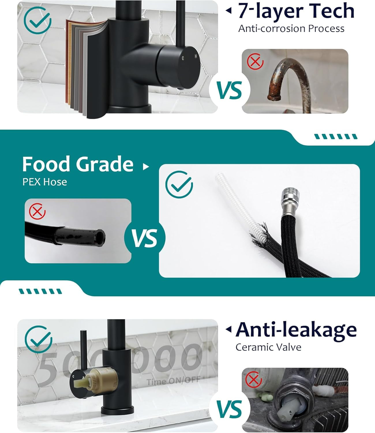 Black Kitchen Faucet with Pull down Sprayer for RV Sink,  Kitchen Sink Faucet Stainless Steel Laundry Single Handle Pull Out Kitchen Faucets Matte Black, Grifo Para Fregaderos De Cocina